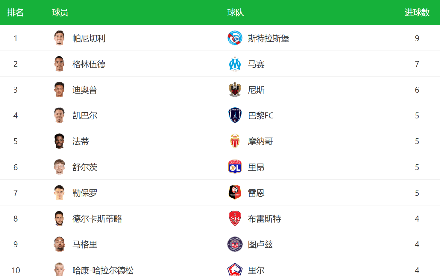 ag体育官网注册-今晨突围战来临，里尔围绕法甲遗憾出局，媒体盛赞，资深球员宣示担当